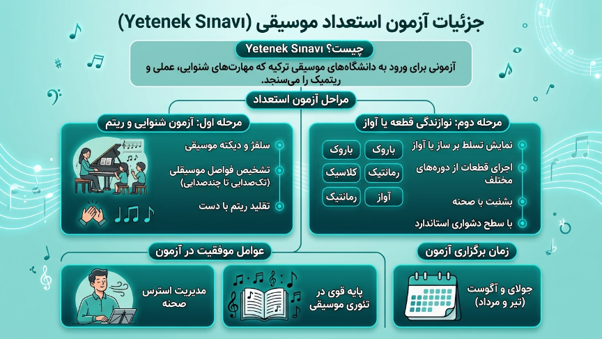 آزمون استعداد رشته موسیقی در ترکیه