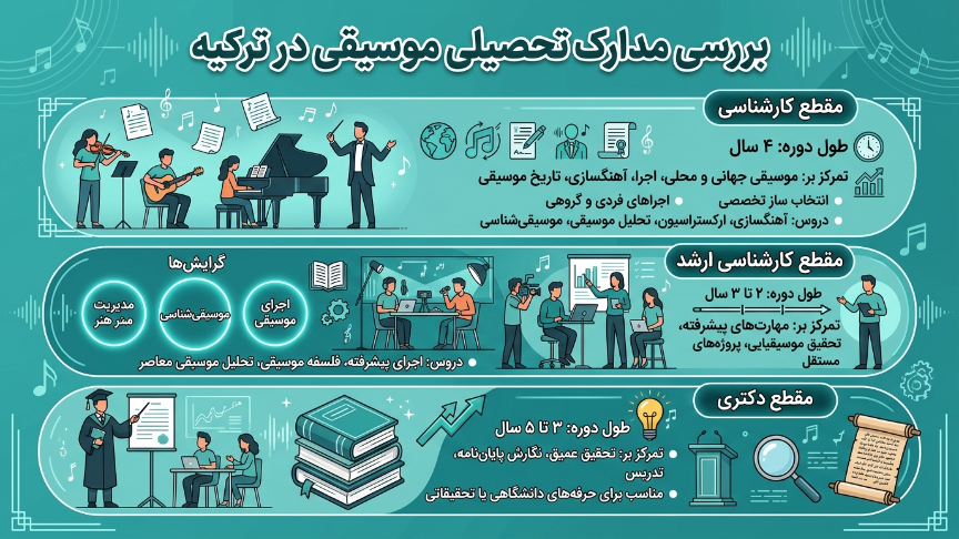مدارک رشته موسیقی در ترکیه