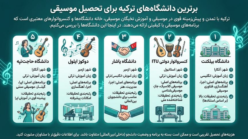 بهترین دانشگاههای رشته موسیقی در ترکیه