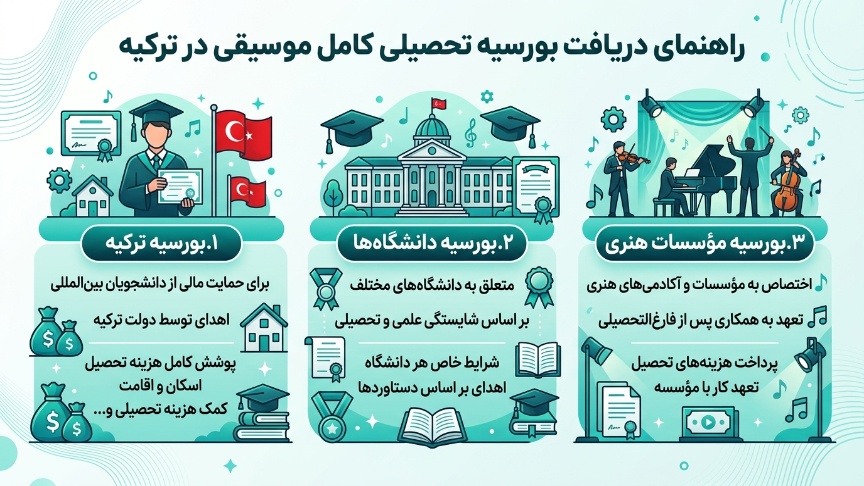 بورسیه رشته موسیقی در ترکیه