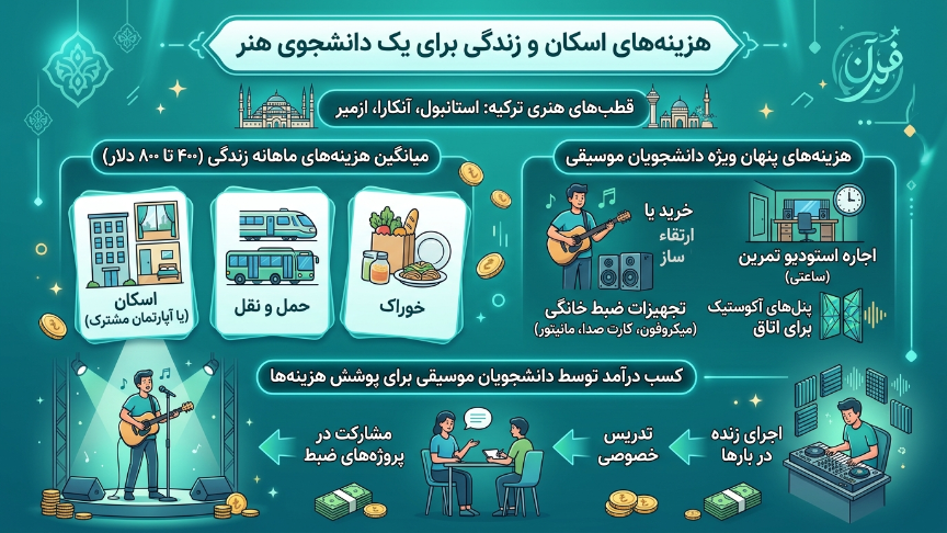 هزینه زندگی رشته موسیقی در ترکیه