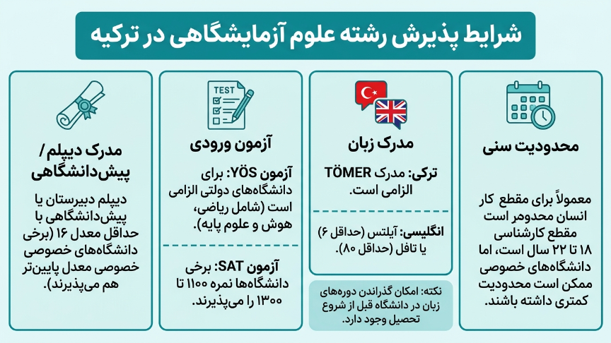 پذیرش علوم آزمایشگاهی در ترکیه 