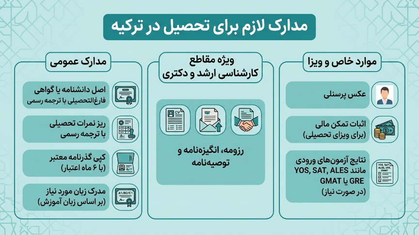مدارک لازم علوم آزمایشگاهی در ترکیه 