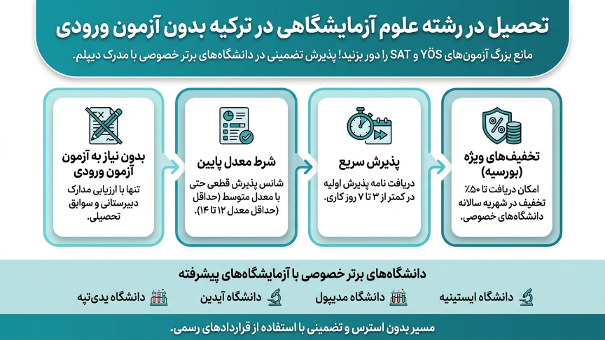 علوم آزمایشگاهی در ترکیه بدون کنکور 