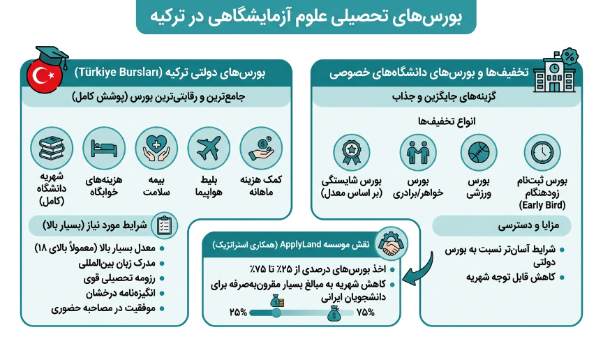 بورسیه علوم آزمایشگاهی در ترکیه 