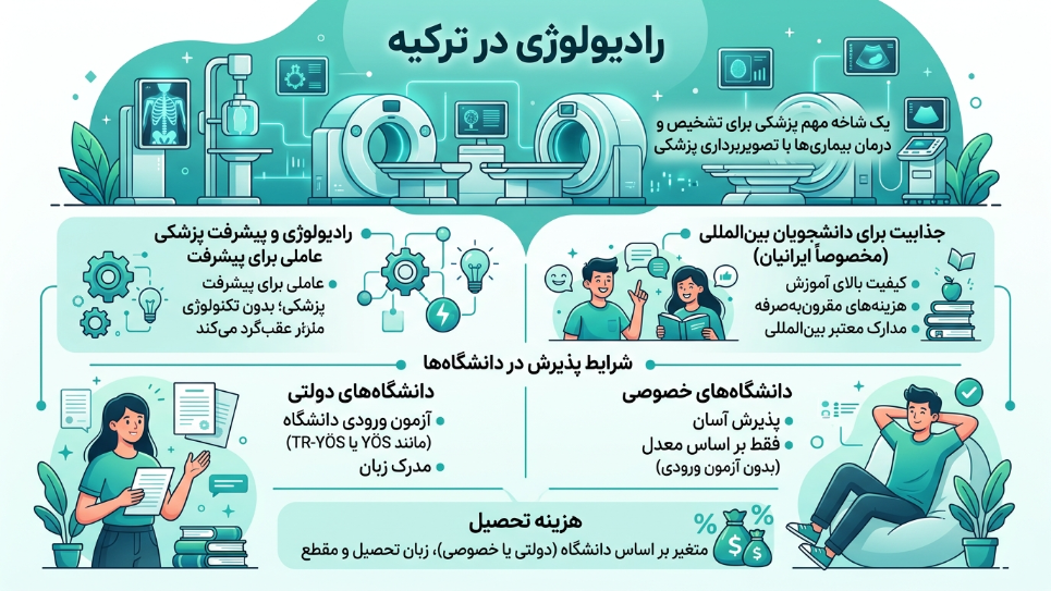 رادیولوژی در ترکیه 