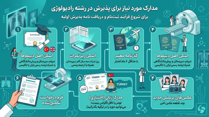 مدارک موردنیاز رادیولوژی در ترکیه 