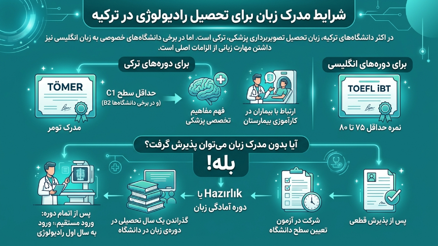 مدرک زبان رادیولوژی در ترکیه 