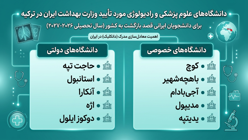 دانشگاه موردتایید رادیولوژی در ترکیه 