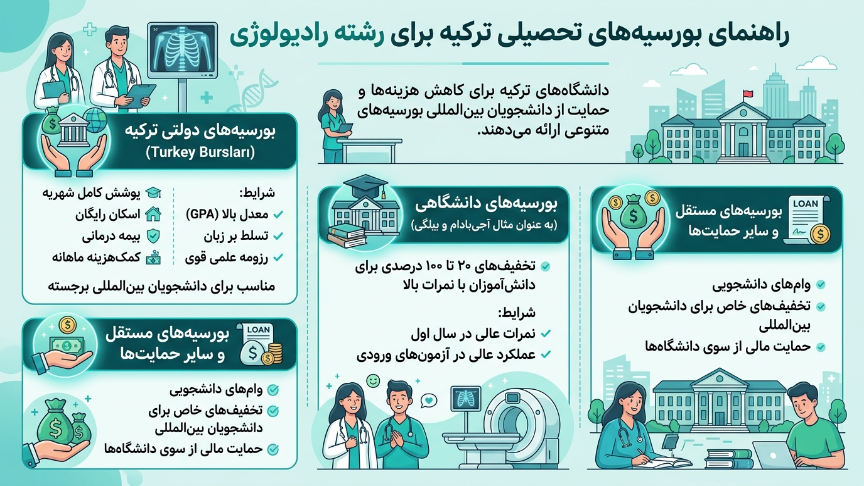 بورسیه رادیولوژی در ترکیه 