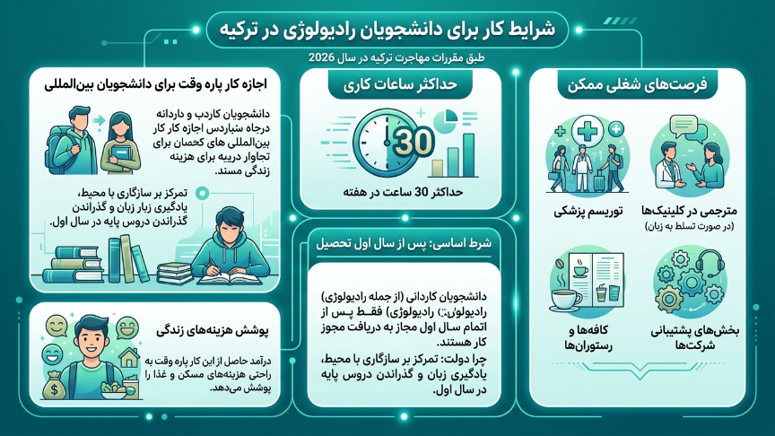 شرایط کار رادیولوژی در ترکیه 