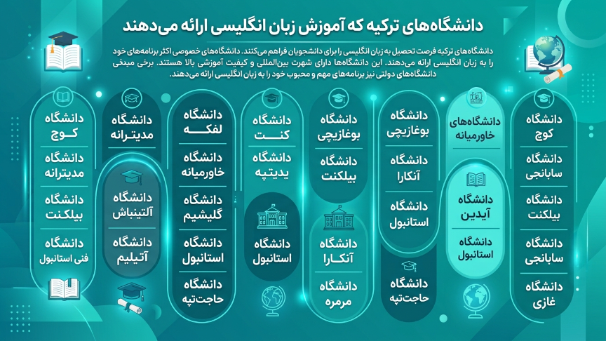 دانشگاههای نحصیل به زبان انگلیسی در ترکیه 
