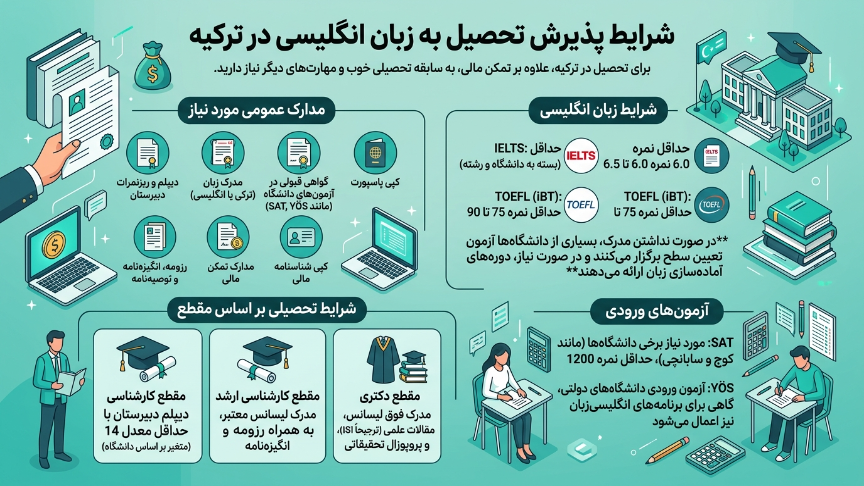پذیرش دانشگاههای نحصیل به زبان انگلیسی در ترکیه 
