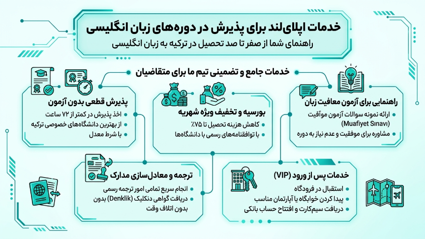 نحصیل به زبان انگلیسی در ترکیه با اپلای لند 