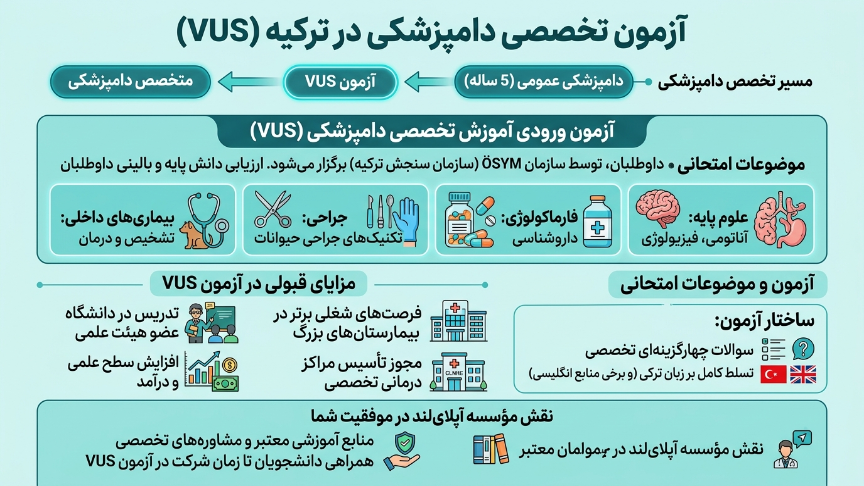 آزمون تخصصی رشته دامپزشکی در ترکیه