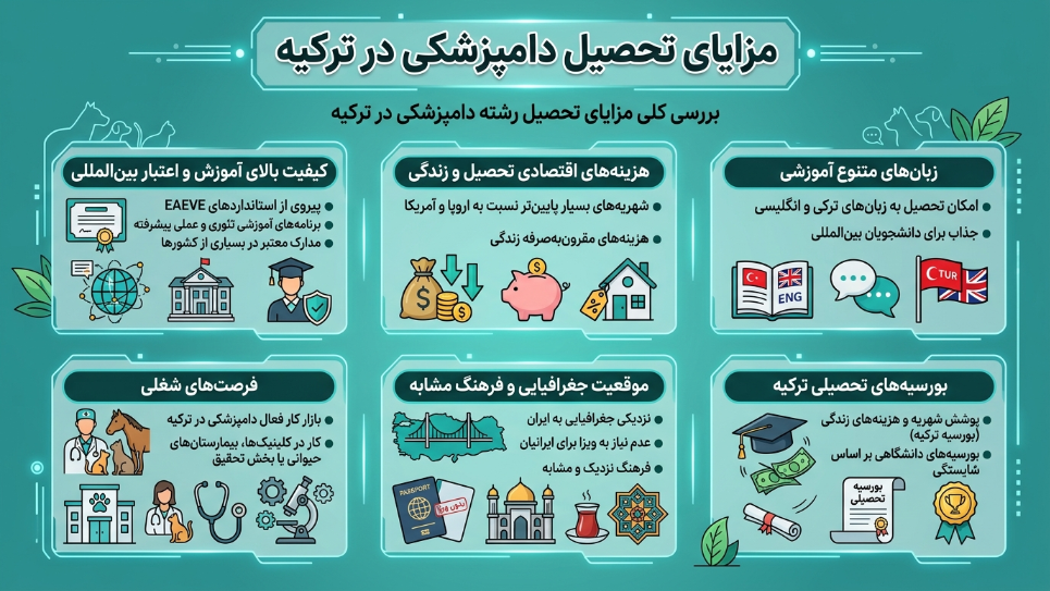 مزایای رشته دامپزشکی در ترکیه