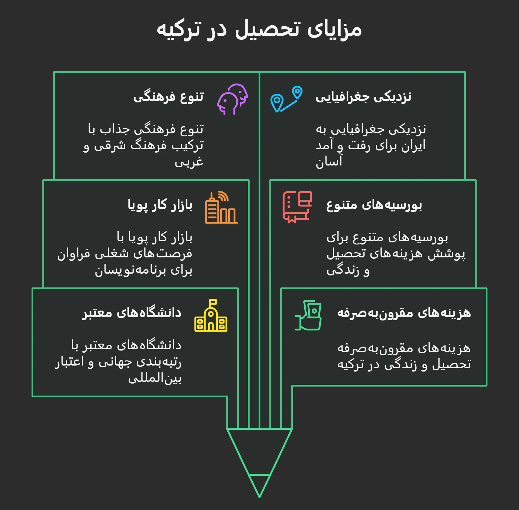 هزینه و شرایط تحصیل در رشته برنامه نویسی ترکیه