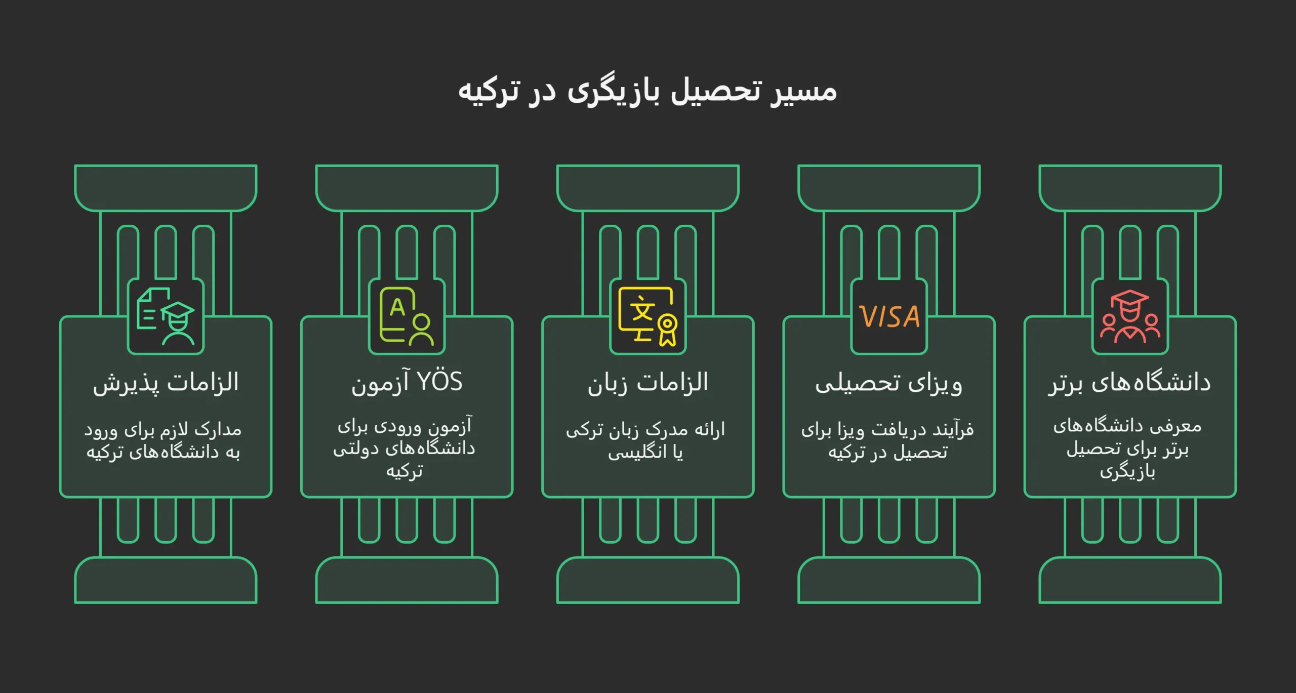 تحصیلرشته بازیگری در ترکیه