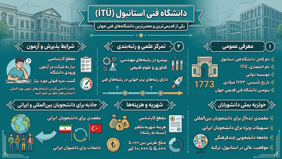 دانشگاه فنی استانبول 