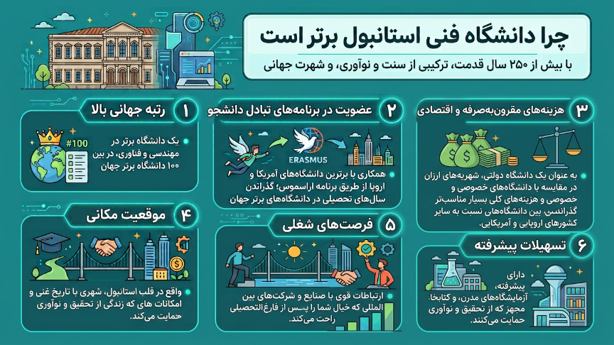 چرا دانشگاه فنی استانبول 