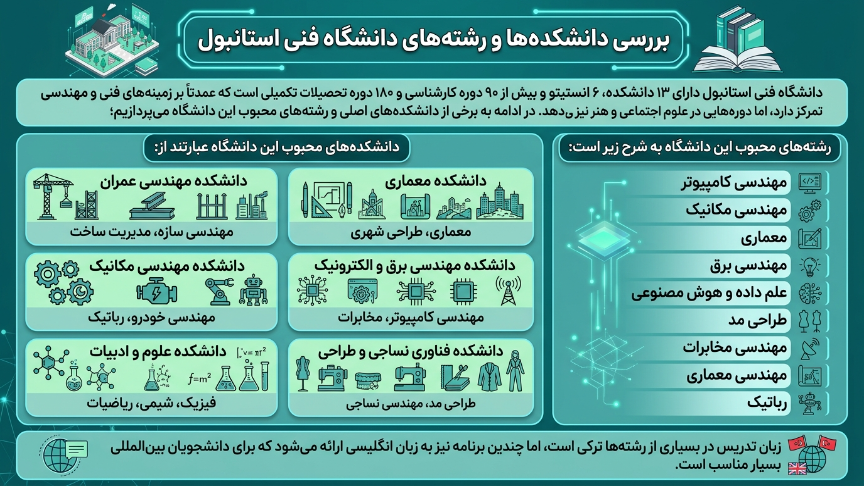 دانشکده و رشته‌های دانشگاه فنی استانبول 