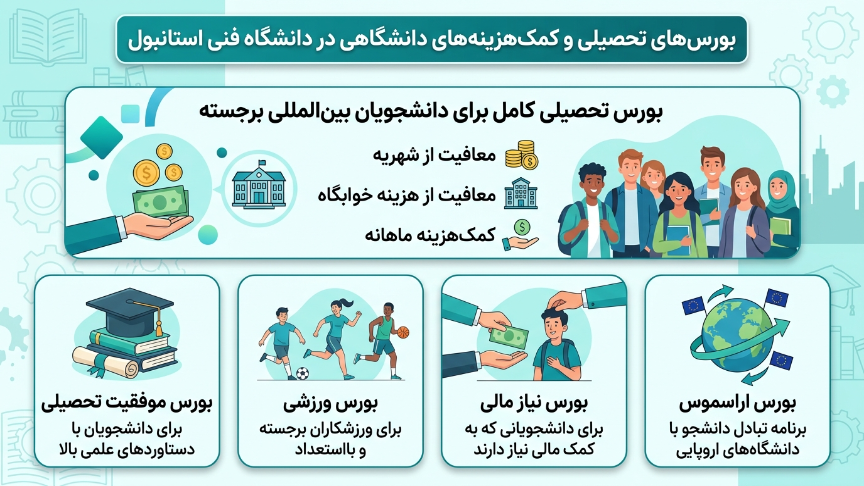 بورسیه دانشگاه فنی استانبول 
