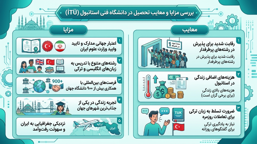 مزایای دانشگاه فنی استانبول 
