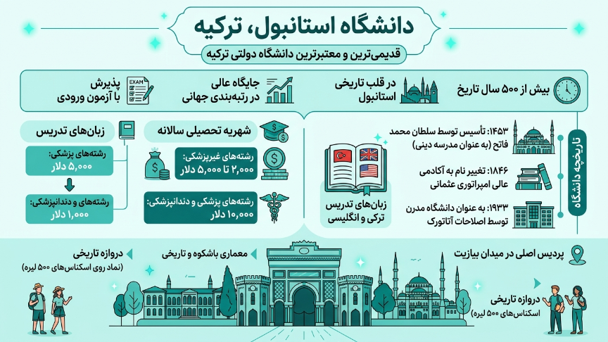 دانشگاه استانبول ترکیه 