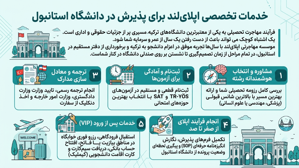 دانشگاه استانبول ترکیه با اپلای لند 