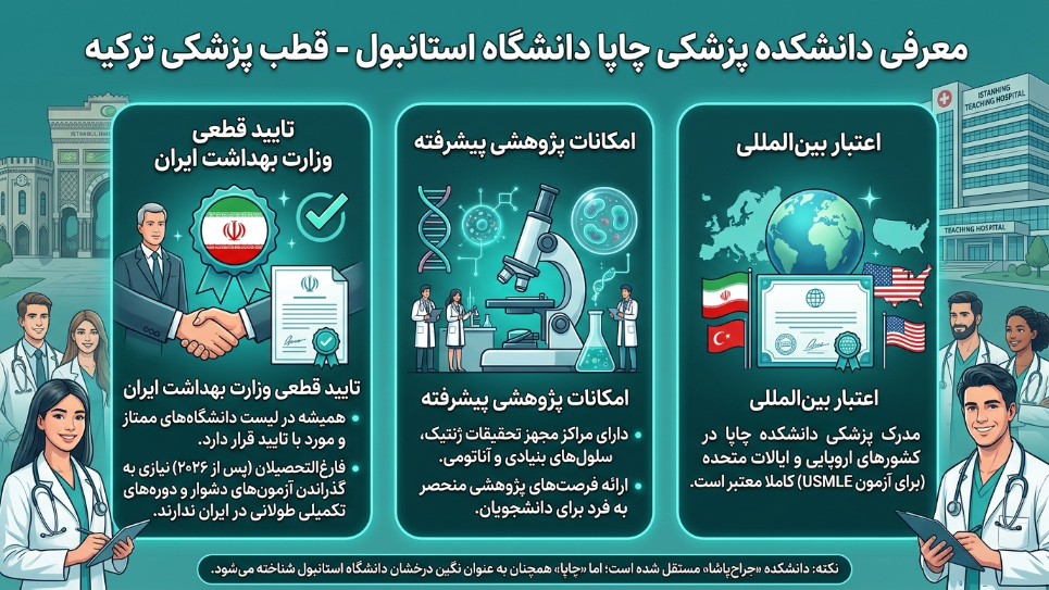 دانشکده پزشکی استانبول 