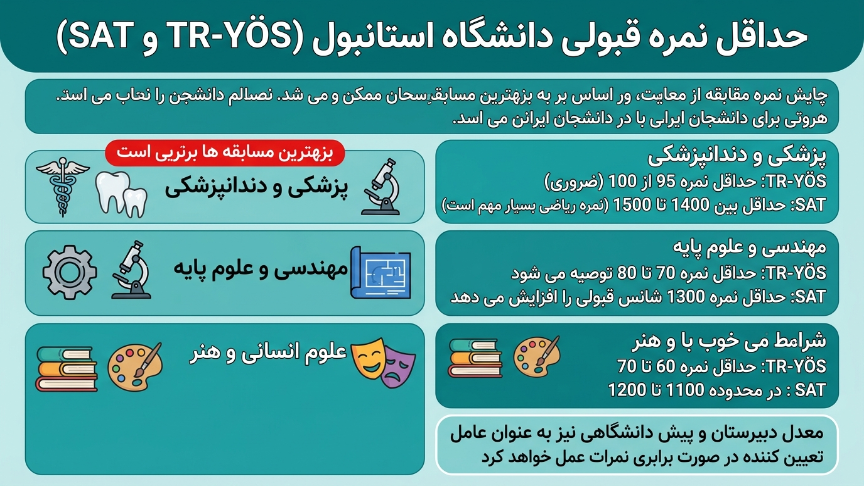 نمره قبولی دانشگاه استانبول ترکیه 
