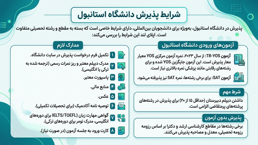 پذیرش دانشگاه استانبول ترکیه 