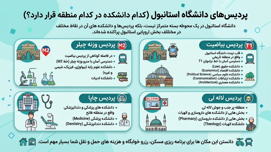 پردیشهای دانشگاه استانبول ترکیه 