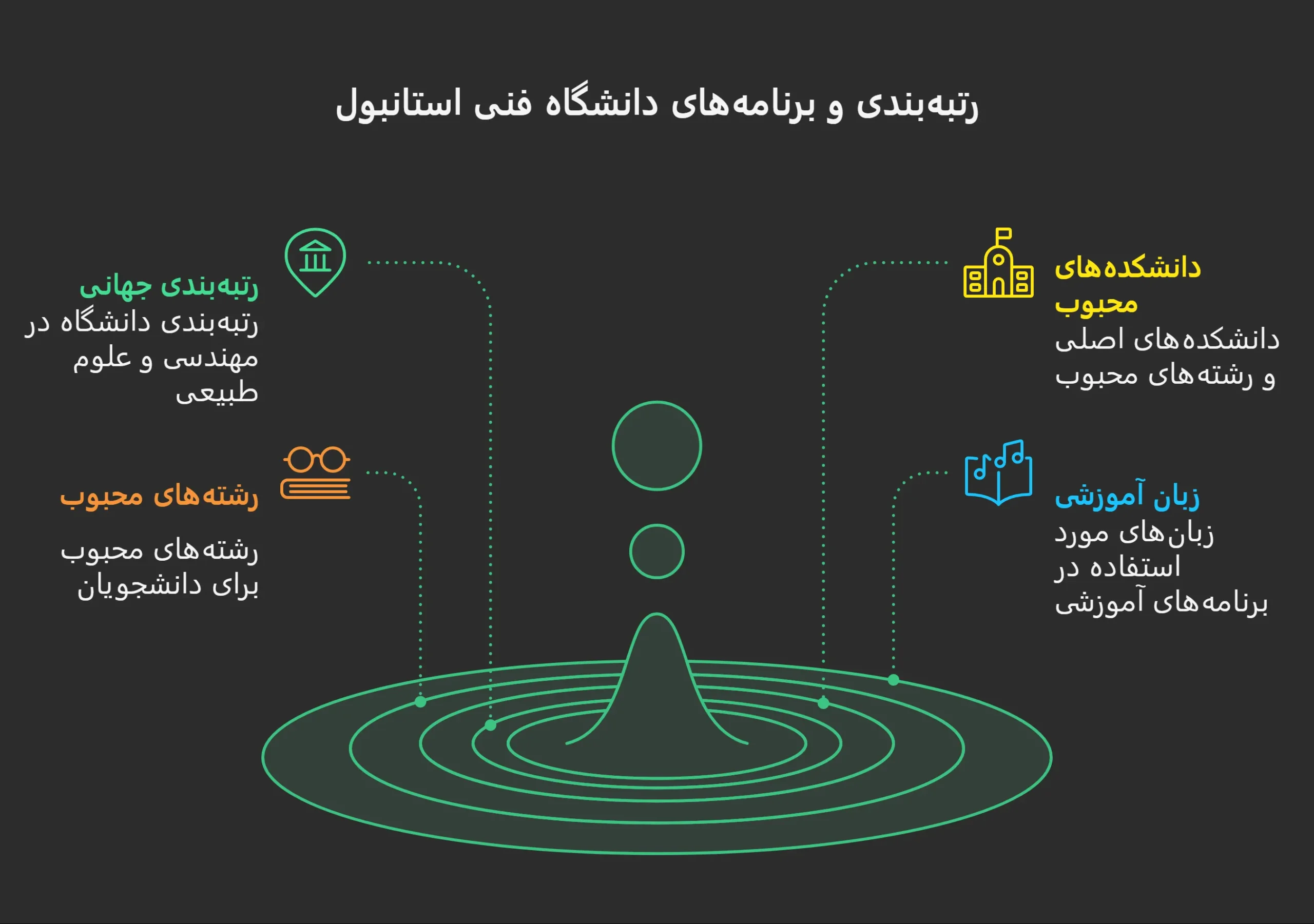 رتبه بندی دانشگاه فنی استانبول