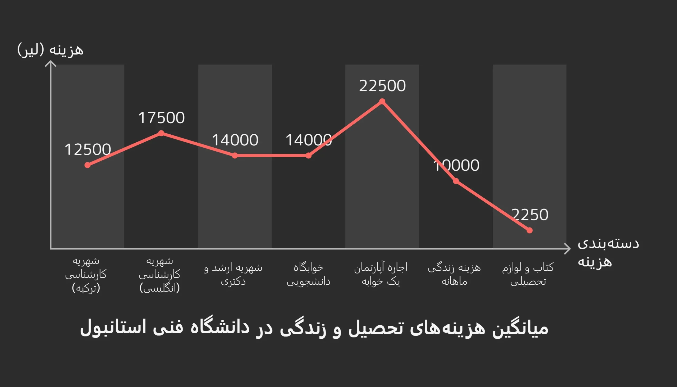 هزنیه و شهریه دانشگاه فنی استانبول