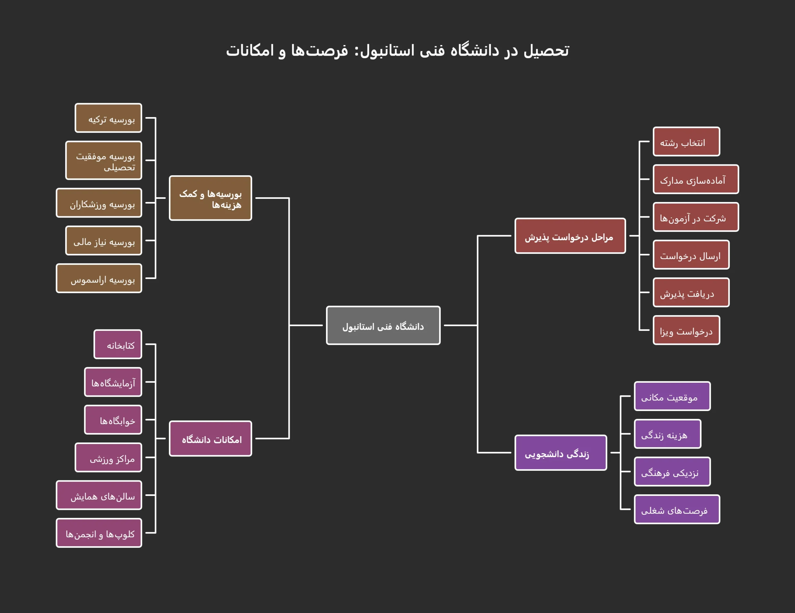 پذیرش دانشگاه فنی استانبول