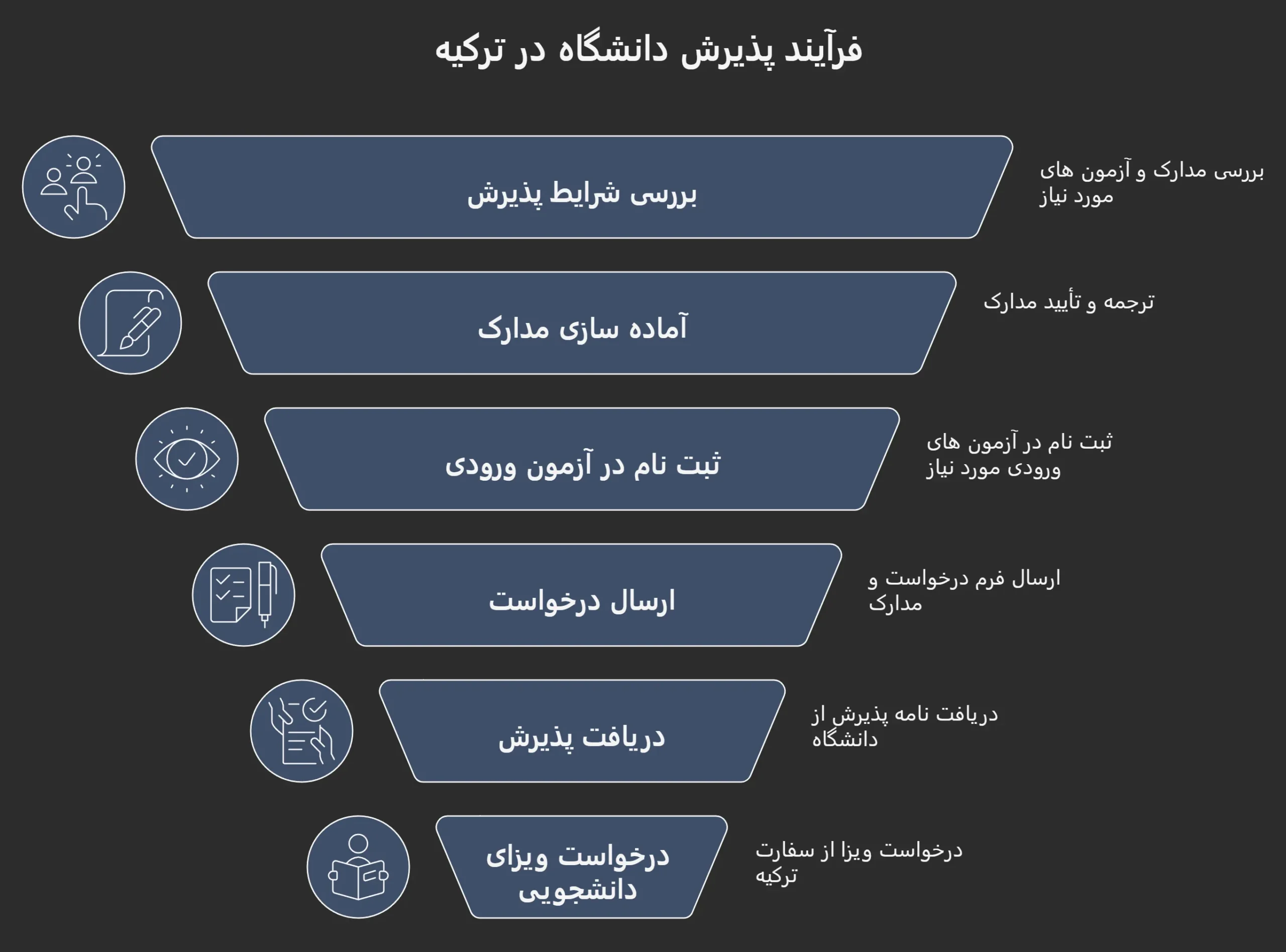 بورسیههای تحصیلی در مقطع کارشناسی
