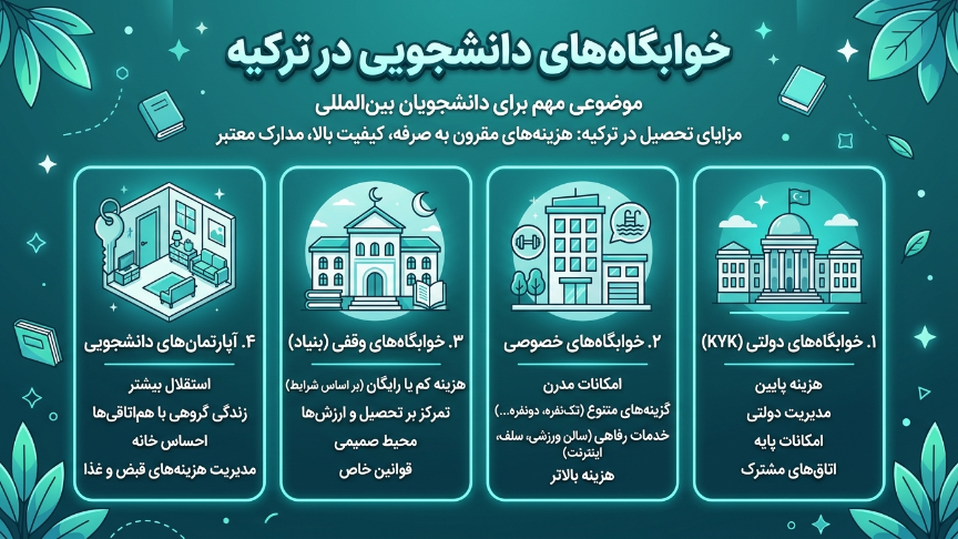 خوابگاه دانشجویی ترکیه 