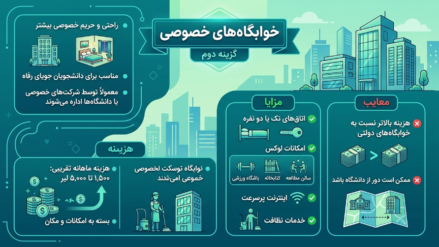 خوابگاه خصوصی در ترکیه 