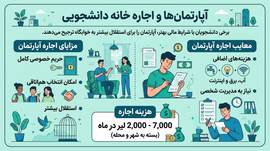 اجاره خانه دانشجویی در ترکیه 