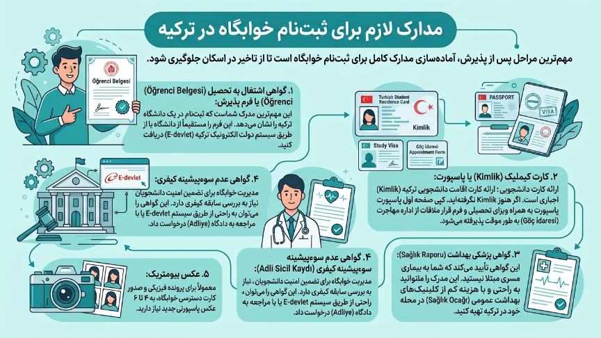 مدارک لازم برای ثبت نام خوابگاه در ترکیه 