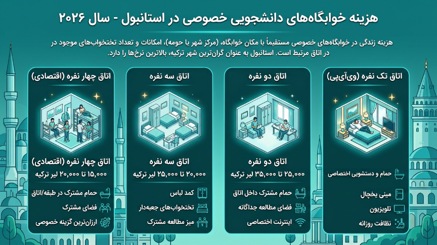 خوابگاه در استانبول ترکیه 