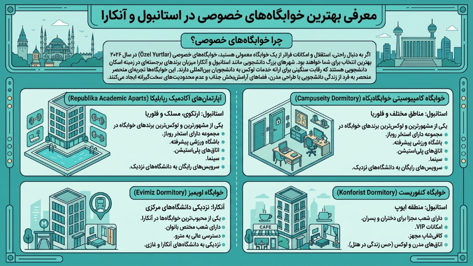 معرفی خوابگاه خصوصی در استانبول 