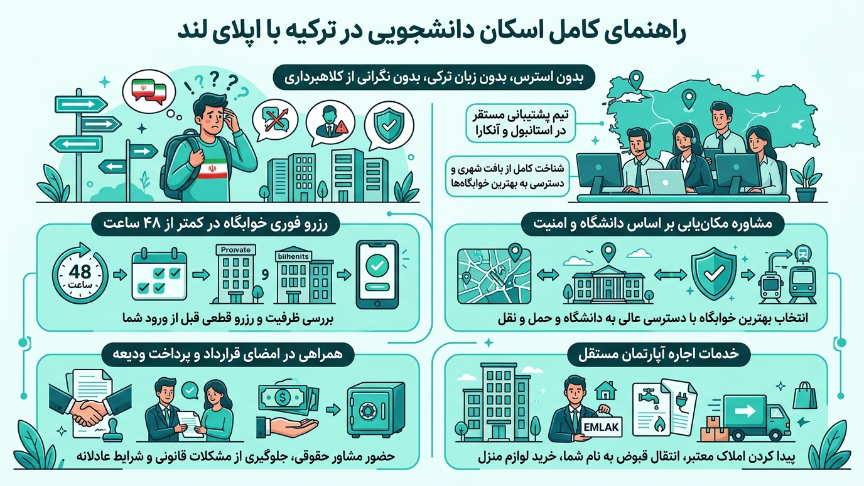 اسکان دانشجویی در ترکیه 