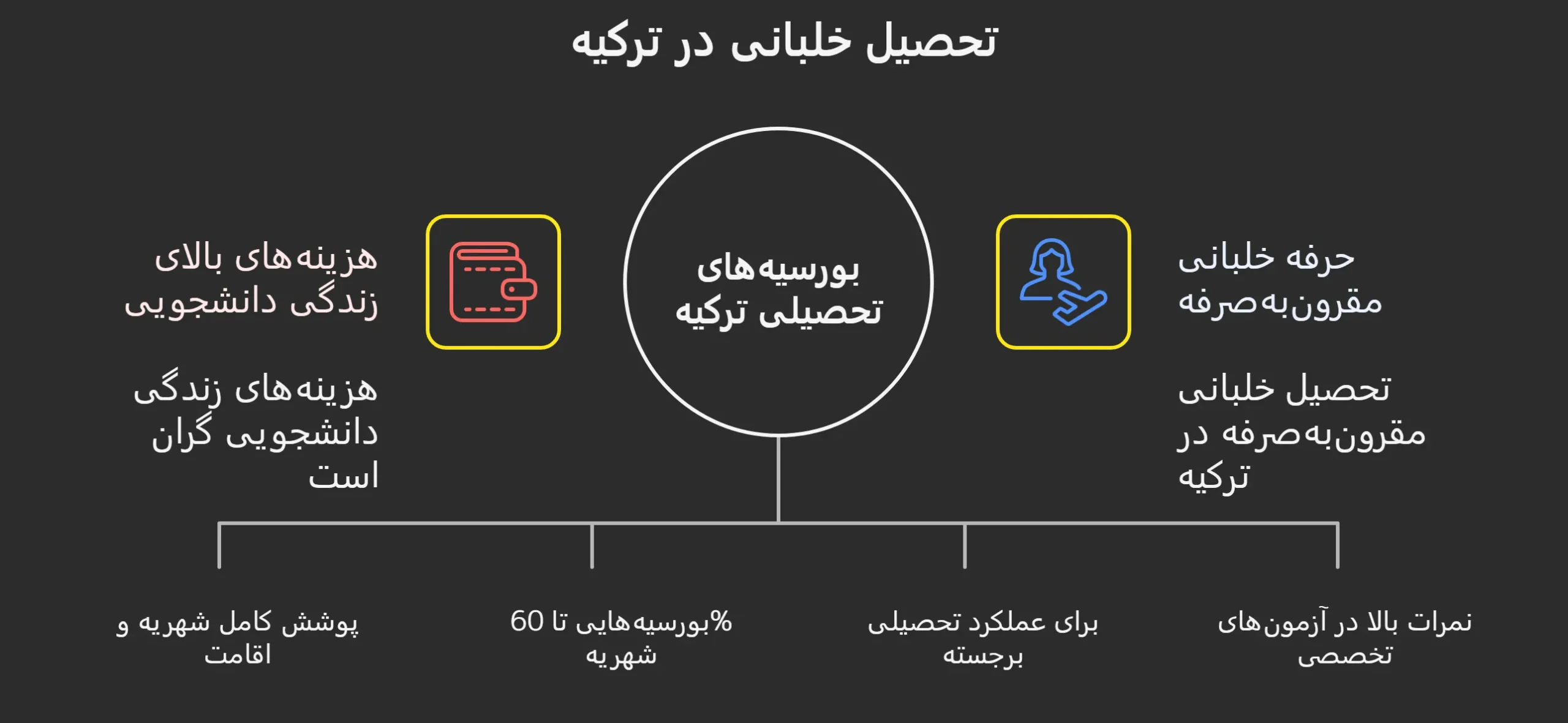 تحصیل خلبانی در ترکیه