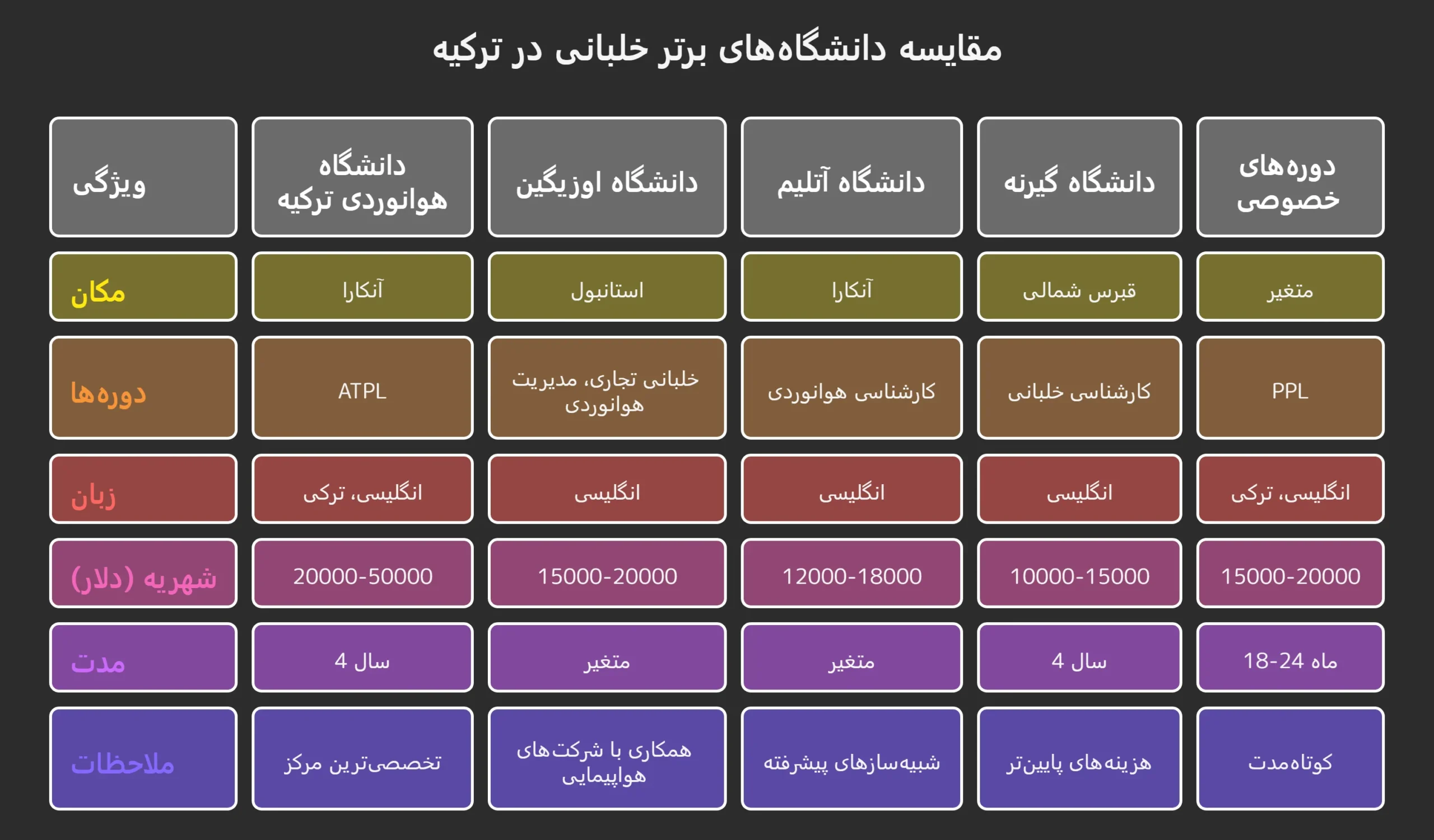 تحصیل رشته خلبانی در ترکیه
