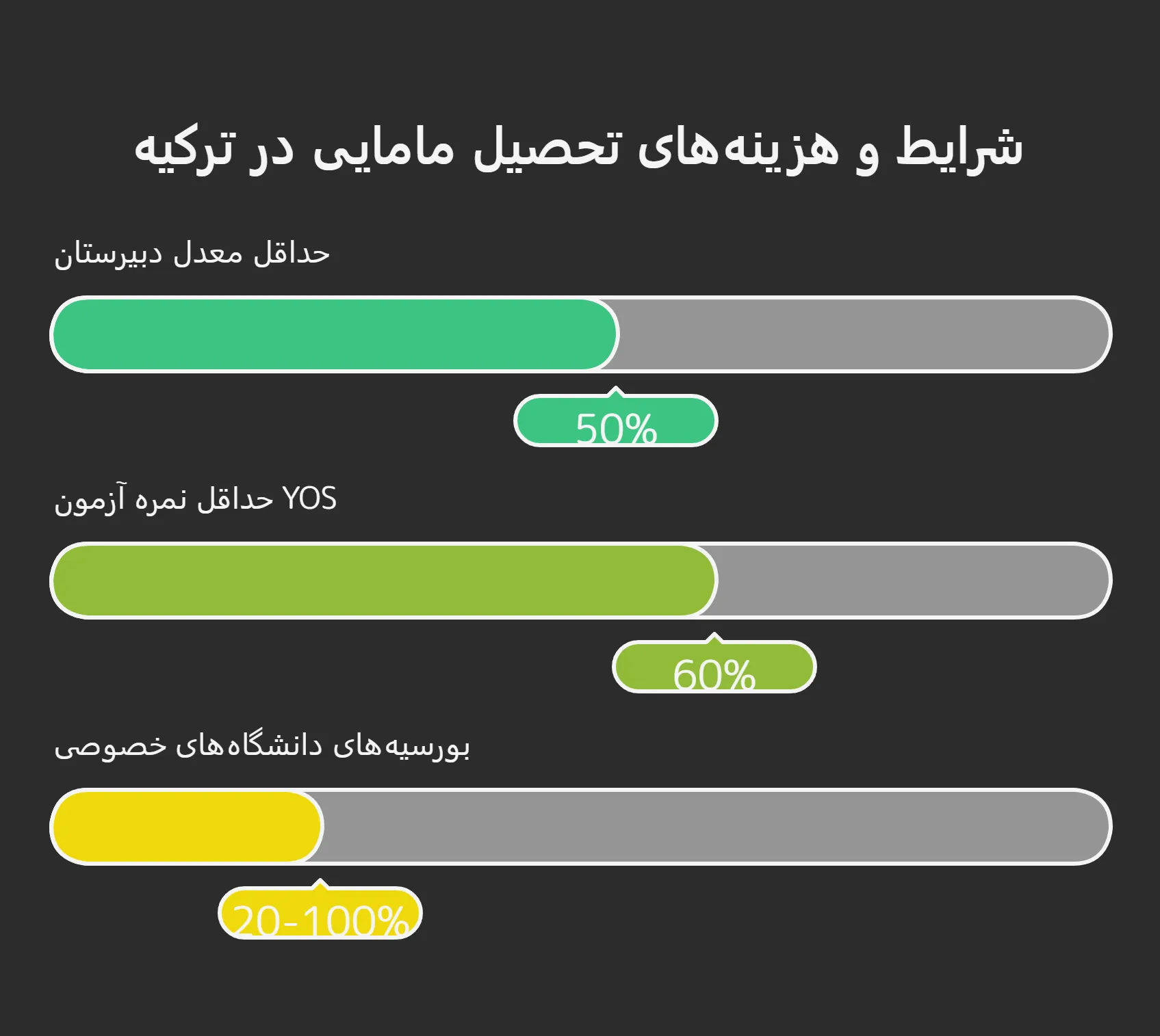 هزینه تحصیل در رشته مامایی ترکیه