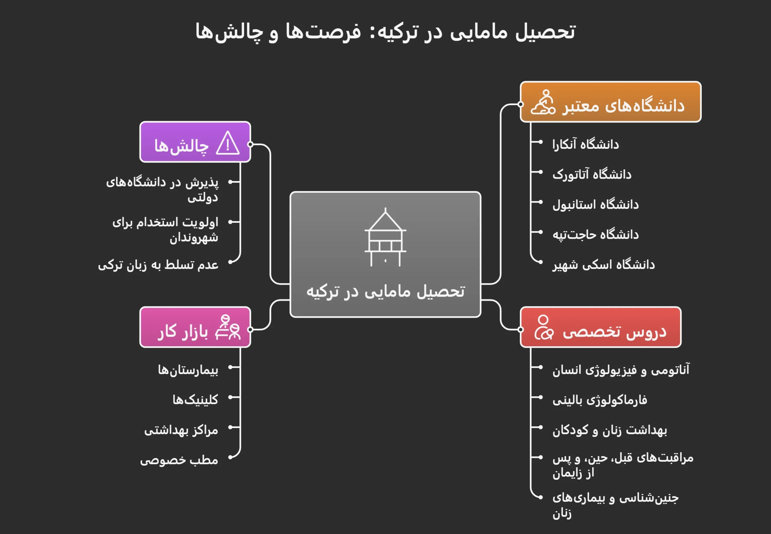 پذیرش تحصیلی مامایی ترکیه