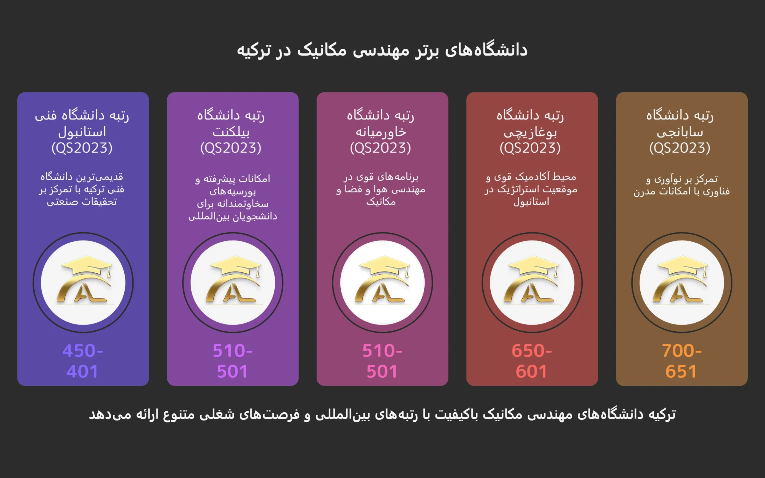 پذیرش تحصیلی رشته مهندسی مکانیک در ترکیه