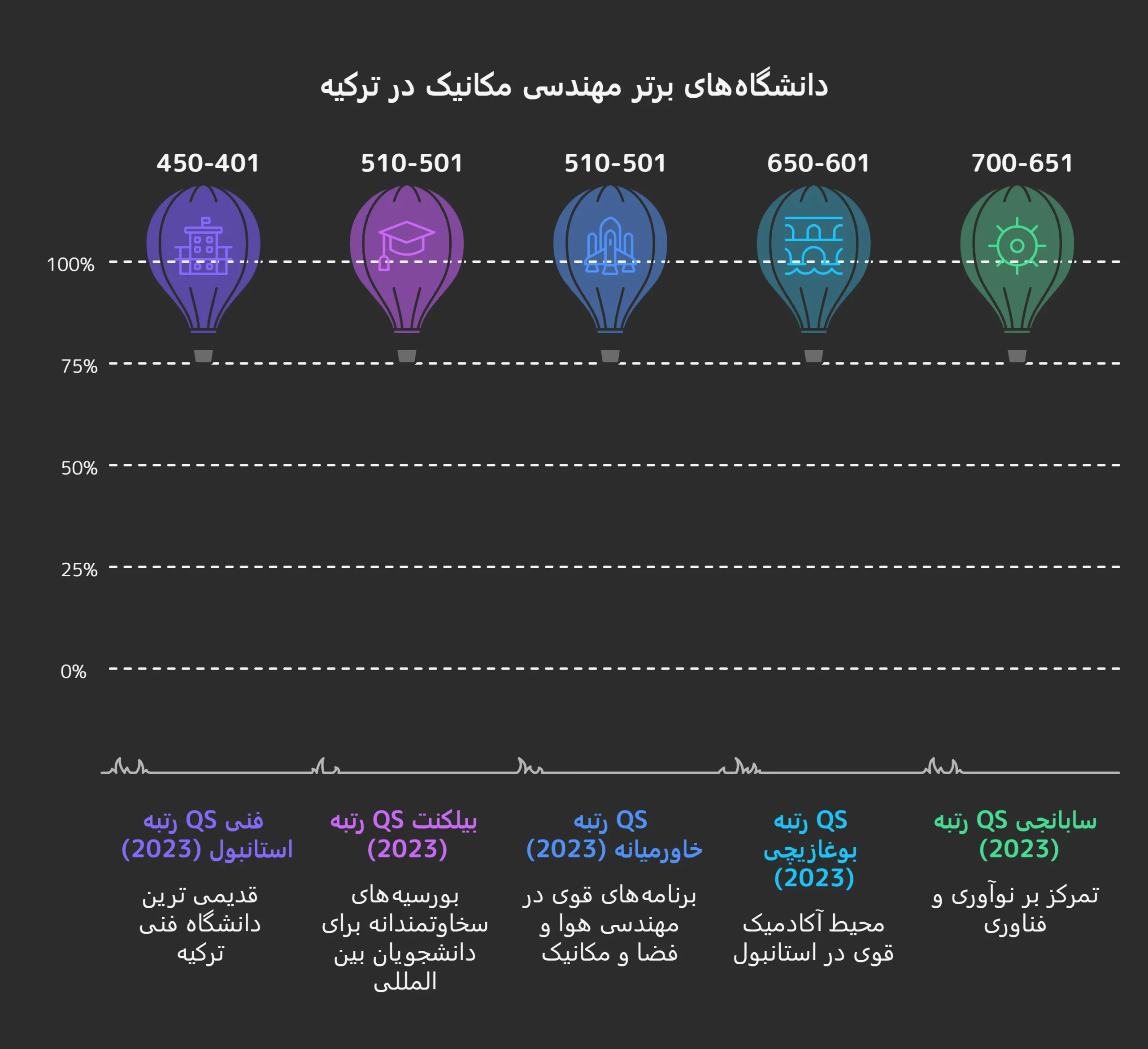 بهترین دانشگاههای مهدنسی مکانیک در ترکیه